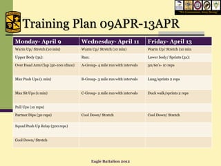 “We Commission, Army Strong”




    Training Plan 09APR-13APR
Monday- April 9                     Wednesday- April 11                  Friday- April 13
Warm Up/ Stretch (10 min)           Warm Up/ Stretch (10 min)            Warm Up/ Stretch (10 min

Upper Body (3x):                    Run:                                 Lower body/ Sprints (3x):

Over Head Arm Clap (50-100 cdnce)   A-Group- 4 mile run with intervals   30/60’s- 10 reps


Max Push Ups (1 min)                B-Group- 3 mile run with intervals   Lung/sprints 2 reps


Max Sit Ups (1 min)                 C-Group- 2 mile run with intervals   Duck walk/sprints 2 reps


Pull Ups (10 reps)

Partner Dips (30 reps)              Cool Down/ Stretch                   Cool Down/ Stretch


Squad Push Up Relay (500 reps)


Cool Down/ Stretch




                                           Eagle Battalion 2012
 