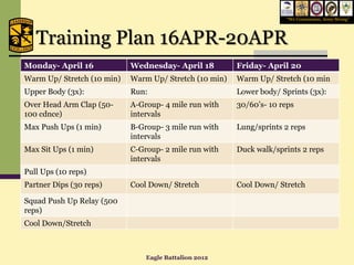 “We Commission, Army Strong”




   Training Plan 16APR-20APR
Monday- April 16            Wednesday- April 18         Friday- April 20
Warm Up/ Stretch (10 min)   Warm Up/ Stretch (10 min)   Warm Up/ Stretch (10 min
Upper Body (3x):            Run:                        Lower body/ Sprints (3x):
Over Head Arm Clap (50-     A-Group- 4 mile run with    30/60’s- 10 reps
100 cdnce)                  intervals
Max Push Ups (1 min)        B-Group- 3 mile run with    Lung/sprints 2 reps
                            intervals
Max Sit Ups (1 min)         C-Group- 2 mile run with    Duck walk/sprints 2 reps
                            intervals
Pull Ups (10 reps)
Partner Dips (30 reps)      Cool Down/ Stretch          Cool Down/ Stretch

Squad Push Up Relay (500
reps)
Cool Down/Stretch



                                Eagle Battalion 2012
 