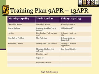 “We Commission, Army Strong”




  Training Plan 9APR – 13APR
Monday- April 9         Wed- April 11                   Friday- April 13

Warm Up/ Stretch        Warm Up/ Stretch                Warm Up/ Stretch

Run to Stadium          Overhead Arm Clap (x50 in       Ability Group PT
                        Cadence)
30-60s                  Dive Bomber Push ups (x10       A Group: 3 mile run
                        reps)                           Abs
Run Back to Pavillion   Max Push Ups                    B Group: 2mile run
                                                        Upper body

Cool Down/ Stretch      Military Press ( x50 cadence)   C Group: 2 mile run
                                                        Upper body

                        Mountain Climbers (x30          Cool Down/ Stretch
                        cadence)
                        Dips (x20 reps)

                        Repeat x2

                        Cool Down/ Stretch




                              Eagle Battalion 2012
 
