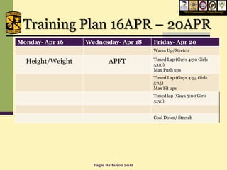 “We Commission, Army Strong”




 Training Plan 16APR – 20APR
Monday- Apr 16    Wednesday- Apr 18        Friday- Apr 20
                                           Warm Up/Stretch

                                           Timed Lap (Guys 4:30 Girls
  Height/Weight            APFT            5:00)
                                           Max Push ups
                                           Timed Lap (Guys 4:55 Girls
                                           5:15)
                                           Max Sit ups
                                           Timed lap (Guys 5:00 Girls
                                           5:30)


                                           Cool Down/ Stretch




                    Eagle Battalion 2012
 