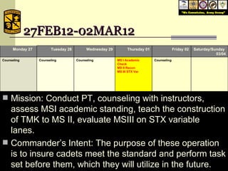27FEB12-02MAR12 Mission: Conduct PT, counseling with instructors, assess MSI academic standing, teach the construction of TMK to MS II, evaluate MSIII on STX variable lanes. Commander’s Intent: The purpose of these operation is to insure cadets meet the standard and perform task set before them, which they will utilize in the future. February 6, 2009 Monday 27  Tuesday 28 Wednesday 29 Thursday 01 Friday 02 Saturday/Sunday  03/04 Counseling Counseling Counseling MS I Academic Check MS II Recon MS III STX Var Counseling 22 23 24 25 26 27/28 PT: Ability Group 0630 Rem. PT (0600) Staff Call PT: Ability Group 0630 Rem. PT (0600) Lab: STX(Ambush) PT: Ability Group 0630 