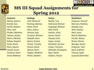 MS III Squad Assignments for Spring 2012 Assassins Bulldogs Cobras Dandelions McCoy, Sabrina Huff, Nathaniel Neville, Trey Chapman, Hannah Brandt, Cory Rushing, Mathew Holmlund, Michael Morrison, Mathew Schaff, Stephen Rome, Zahra Sangiorge, Michael Navedo, Jean Allen, Seth Sams, Joshua Witt, David Wild, Chelsea Strader, Matthew Johnson, Kyle Holmes, Julian Klein, Jason Jackson, Jessika Fountain, Michael Garner, Aerial Morrill, Matthew Morris, Michael Dowdell, Kiara Howard, John Fincher, Kelsey Ballow, Stephen Boone, Kristina Supan, Jordan Brown, Shimar Smith, David Thrash, Timothy McClellan, Ra'nesa Basinger, Dustin Davis, Daysha Glisson, David Jordan, Teneisha Chapman, Tyler Joseph, Austin Spence, Kevin Whitlock, Christopher Basel, Kathleen Freeman, David Hughes, Matthew Ryan, Daniel Thomas, Dylan Small, Matthew Plante, Stephen Flowers, Francia (Lawson) (Donnelly) 