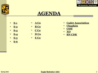 AGENDA S-1 S-2 S-3 S-4 S-5 S-6 A Co B Co C Co D Co E Co Cadet Association Chaplain CSM XO BN CDR 