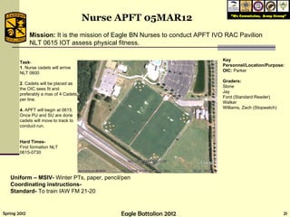 Task - 1 . Nurse cadets will arrive NLT 0600 2 . Cadets will be placed as the OIC sees fit and preferably a max of 4 Cadets per line. 4.  APFT will begin at 0615. Once PU and SU are done cadets will move to track to conduct run. Hard Times- First formation NLT 0615-0730 Nurse APFT 05MAR12 Key Personnel/Location/Purpose: OIC:  Parker Graders: Slone Jay Ford (Standard Reader) Walker  Williams, Zach (Stopwatch) Uniform –   MSIV-  Winter PTs, paper, pencil/pen Coordinating instructions-  Standard-  To train IAW FM 21-20 Mission:  It is the mission of Eagle BN Nurses to conduct APFT IVO RAC Pavilion NLT 0615 IOT assess physical fitness. 