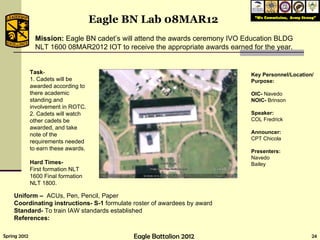 Mission:  Eagle BN cadet’s  will attend the awards ceremony IVO Education BLDG NLT 1600 08MAR2012 IOT to receive the appropriate awards earned for the year. Uniform –  ACUs, Pen, Pencil, Paper  Coordinating instructions- S-1  formulate roster of awardees by award Standard-  To train IAW standards established References: Task -  1. Cadets will be awarded according to there academic standing and involvement in ROTC. 2. Cadets will watch other cadets be awarded, and take note of the requirements needed to earn these awards. Hard Times- First formation NLT 1600 Final formation NLT 1800. Eagle BN Lab 08MAR12 Key Personnel/Location/ Purpose: OIC-  Navedo NOIC-  Brinson Speaker: COL Fredrick Announcer: CPT Chicola Presenters: Navedo Bailey Old Register Rd. 