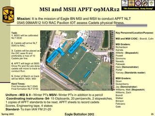 Task - 1 . MSIV will be calibrated NLT 0530 2 . Cadets will arrive NLT 0545 to RAC. 3 . Cadets will be placed as the OIC sees fit and preferably a max of 10 Cadets per line. 4.  APFT will begin at 0600. Once PU and SU are done cadets will move to track to conduct Run. 5.  Order of March on track will be MSIII, MSII, MSI Hard Times- First formation NLT 0545 Final formation NLT 0730 MSI and MSII APFT 09MAR12 Key Personnel/Location/Purpose: MSI and MSII C/OIC :  Brandt, Colin MSI Graders: Richardson Karrels Willette  ( Stopwatch ) Postell   Simmons  Navedo  Palowski  Hare ( Demonstrator ) Porter Yancey ( Standards reader ) MSII Graders: Sloan  Quisenberry Jay ( Demonstrator ) Williams, Matt ( Stopwatch ) Williams, Zach Brandt Walker Brinson Feliciano Gale Uniform –MSI & II -  Winter PTs  MSIV-  Winter PTs in addition to a pencil Coordinating instructions- S4 - 15 Clipboards, 20 pen/pencils, 2 stopwatches, 1 copies of APFT standards to be read, APFT sheets to record cadets  Scores, Engineering tape, 4 stakes Standard-  To train IAW FM 21-20 Mission:  It is the mission of Eagle BN MSI and MSII to conduct APFT NLT 0545 09MAR12 IVO RAC Pavilion IOT assess Cadets physical fitness. MS1&MS2 Run Start line END 