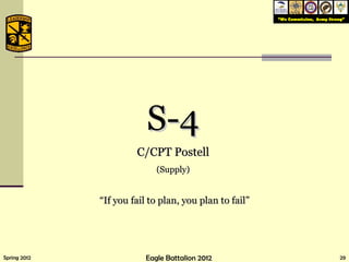 “ If you fail to plan, you plan to fail” S-4 C/CPT Postell (Supply) 