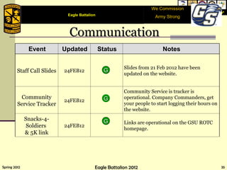 We Commission Army Strong Communication We Commission Army Strong G A G G Eagle Battalion  Event Updated Status Notes Staff Call Slides  24FEB12 Slides from 21 Feb 2012 have been updated on the website.  Community Service Tracker 24FEB12 Community Service is tracker is operational. Company Commanders, get your people to start logging their hours on the website.  Snacks-4-Soldiers  & 5K link 24FEB12 Links are operational on the GSU ROTC homepage.  Eagle Battalion  