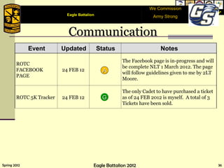 We Commission Army Strong Communication We Commission Army Strong G A G G A Eagle Battalion  Event Updated Status Notes ROTC FACEBOOK PAGE 24 FEB 12 The Facebook page is in-progress and will be complete NLT 1 March 2012. The page will follow guidelines given to me by 2LT Moore.  ROTC 5K Tracker 24 FEB 12 The only Cadet to have purchased a ticket as of 24 FEB 2012 is myself.  A total of 3 Tickets have been sold.  Eagle Battalion  
