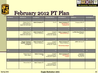February 2012 PT Plan SUNDAY MONDAY TUESDAY WEDNESDAY THURSDAY FRIDAY SATURDAY 1 2 3 4 Platoon Run PT 3mile Indian Run Battle Drill Cool Down Alpha Company PT Fun Pt Alpha Company PT MS III Patrol Ambush AO Company Rifle PT 5 6 7 8 9 10 11 Platoon Run PT 3mile Indian Run Battle Drill Cool Down Alpha Company PT (Muscle Endurance) CrossFit Exercises(sprints, monkey bar, squats) Alpha Company PT MS III STX Var . ( 4 Mile Road March ) with litter  12 13 14 15 16 17 18 Ranger Challenge Qualifier  (planning in progress Alpha Company PT (Muscle Endurance) CrossFit Exercises(sprints, monkey bar, squats Alpha Company PT (Muscle Endurance) MS III Patrol Raid   APFT  IV /Fun PT 19 20 21 22 23 24 25 Platoon Run Pt (team relays) Alpha Company PT CrossFit Exercises(sprints, monkey bar, squats.) Alpha Company PT MS III Drift Course Land Nav Ft. Gordon Fun Day PT 26 27 28 Platoon Run Pt Alpha Company PT CrossFit Exercises(sprints, monkey bar, squats.) 