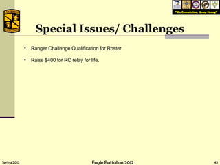 Special Issues/ Challenges Ranger Challenge Qualification for Roster Raise $400 for RC relay for life. 