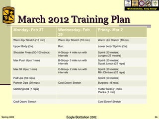 March 2012 Training Plan Monday- Feb 27 Wednesday- Feb 29 Friday- Mar 2 Warm Up/ Stretch (10 min) Warm Up/ Stretch (10 min) Warm Up/ Stretch (10 min Upper Body (3x): Run: Lower body/ Sprints (3x): Shoulder Press (50-100 cdnce) A-Group- 4 mile run with intervals Sprint (50 meters) Lunges (25 meters) Max Push Ups (1 min) B-Group- 3 mile run with intervals Sprint (50 meters) Squat Jumps (25 reps) Max Sit Ups (1 min) C-Group- 2 mile run with intervals Sprint (50 meters) Mtn Climbers (25 reps) Pull Ups (10 reps) Sprint (50 meters) Partner Dips (30 reps) Cool Down/ Stretch Burpees (15 reps) Climbing Drill (7 reps) Flutter Kicks (1 min) Planks (1 min) Cool Down/ Stretch Cool Down/ Stretch 