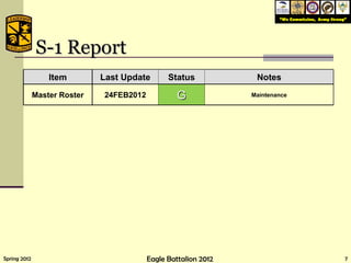 S-1 Report Item Last Update Status Notes Master Roster 24FEB2012 G Maintenance 