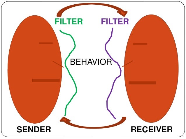 Filtering In Business Communication Staff Communication - Controls, Filters and Perceptions
