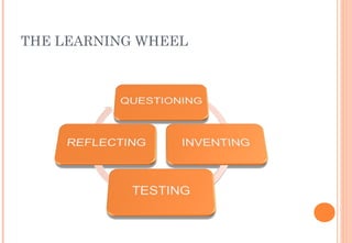 THE LEARNING WHEEL
 