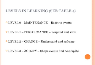 Per Level Training Visual Strategic Training and Development | PPT