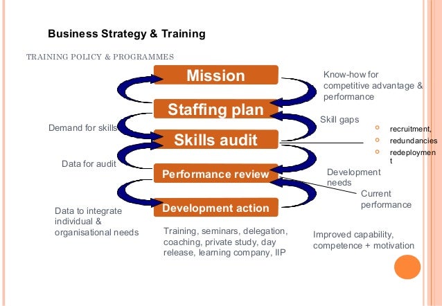 developing the training strategy Complete guidelines to design your training plan the list can be very useful to you when identifying your learning objectives in your training and development plan. developing the training strategy Complete guidelines to design your training plan the list can be very useful to you when identifying your learning objectives in your training and development plan.