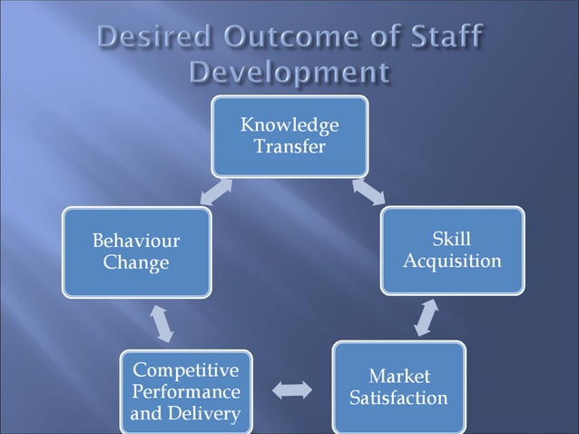 Staff development | PPT | Human Resources | Business