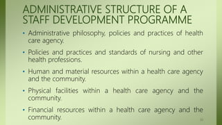 ADMINISTRATIVE STRUCTURE OF A
STAFF DEVELOPMENT PROGRAMME
• Administrative philosophy, policies and practices of health
care agency.
• Policies and practices and standards of nursing and other
health professions.
• Human and material resources within a health care agency
and the community.
• Physical facilities within a health care agency and the
community.
• Financial resources within a health care agency and the
community. 33
 