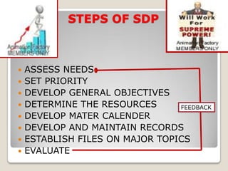 STEPS OF SDP



   ASSESS NEEDS
   SET PRIORITY
   DEVELOP GENERAL OBJECTIVES
   DETERMINE THE RESOURCES      FEEDBACK
   DEVELOP MATER CALENDER
   DEVELOP AND MAINTAIN RECORDS
   ESTABLISH FILES ON MAJOR TOPICS
   EVALUATE
 