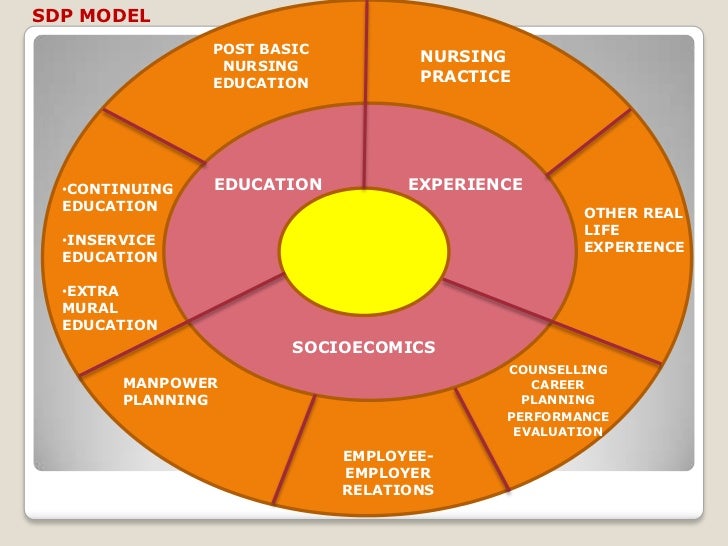 Staff development.ppt
