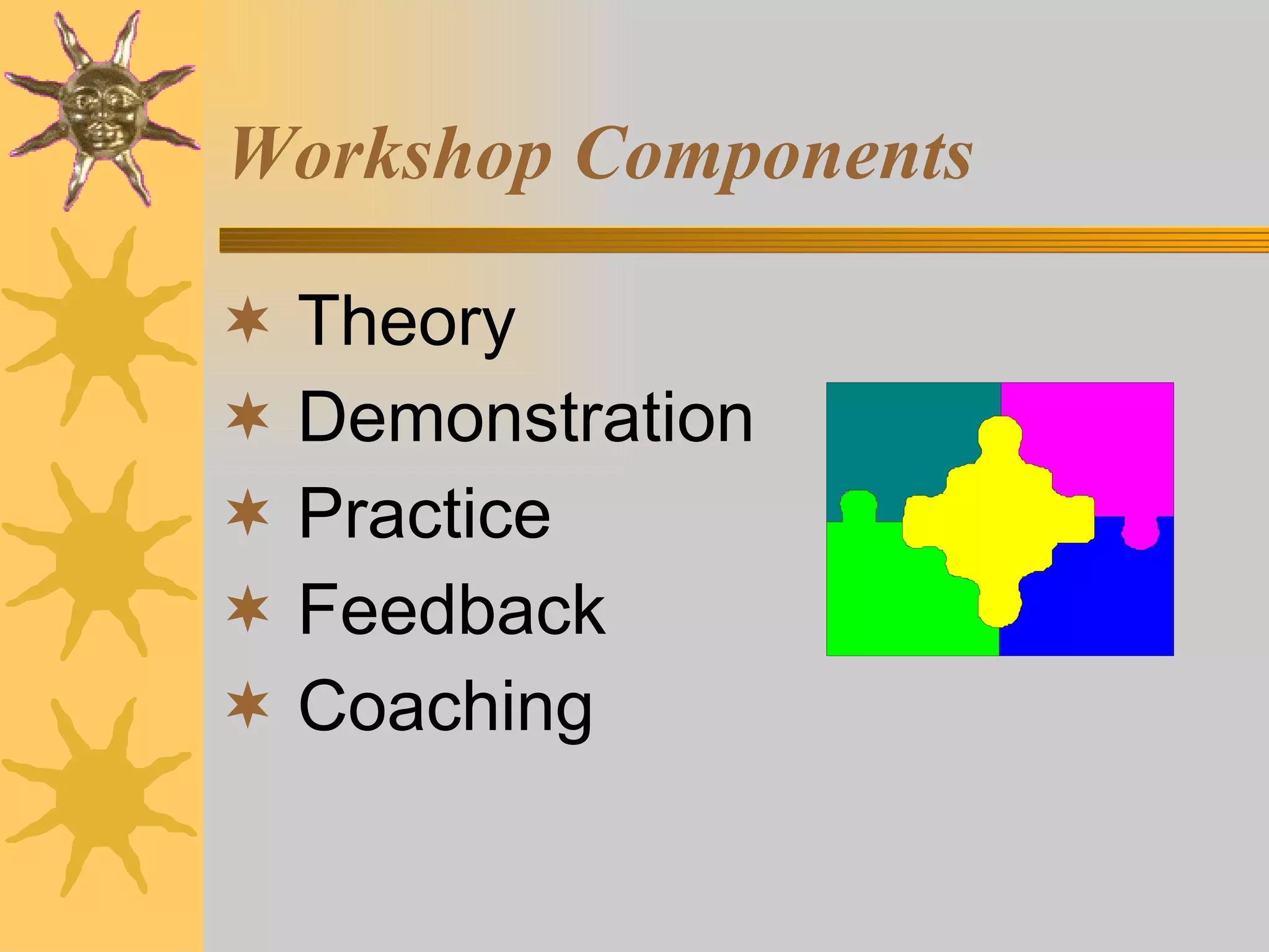 Workshop Components Theory Demonstration Practice Feedback Coaching 