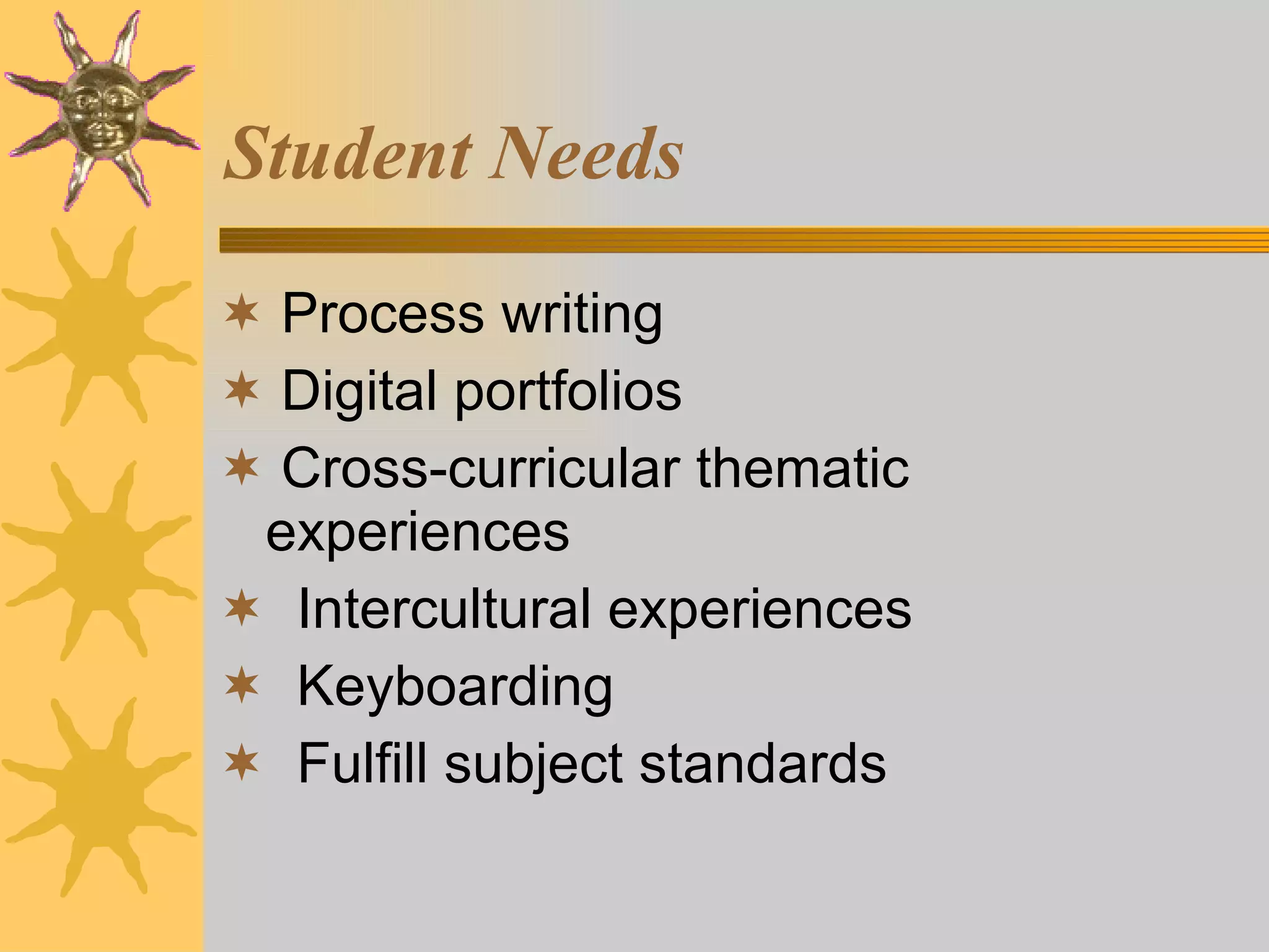 Student Needs Process writing Digital portfolios Cross-curricular thematic  experiences Intercultural experiences Keyboarding Fulfill subject standards 