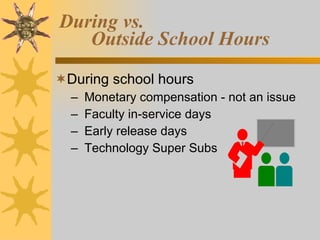 During vs.  Outside School Hours During school hours Monetary compensation - not an issue Faculty in-service days Early release days Technology Super Subs 