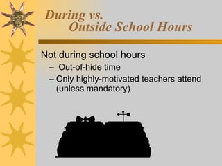 During vs.    Outside School Hours Not during school hours Out-of-hide time Only highly-motivated teachers attend (unless mandatory) 