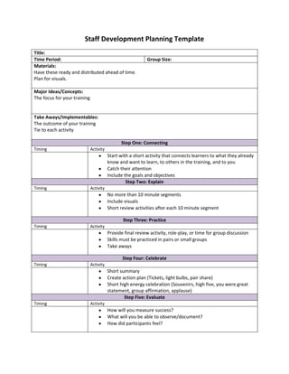 Staff Development Planning Template<br />Title:Time Period:Group Size:Materials:Have these ready and distributed ahead of time.Plan for visuals.Major Ideas/Concepts:The focus for your trainingTake Aways/Implementables:The outcome of your trainingTie to each activityStep One: ConnectingTimingActivityStart with a short activity that connects learners to what they already know and want to learn, to others in the training, and to youCatch their attentionInclude the goals and objectivesStep Two: ExplainTimingActivityNo more than 10 minute segmentsInclude visualsShort review activities after each 10 minute segmentStep Three: PracticeTimingActivityProvide final review activity, role-play, or time for group discussionSkills must be practiced in pairs or small groupsTake awaysStep Four: CelebrateTimingActivityShort summaryCreate action plan (Tickets, light bulbs, pair share)Short high energy celebration (Souvenirs, high five, you were great statement, group affirmation, applause)Step Five: EvaluateTimingActivityHow will you measure success?What will you be able to observe/document?How did participants feel?