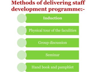 STAFF DEVELOPMENT PROGRAMME | PPTX