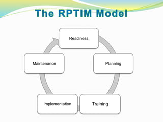Readiness
Planning
TrainingImplementation
Maintenance
 
