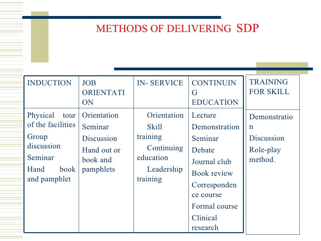 Staff development programme