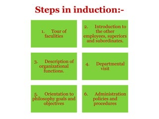Steps in induction:-
                         2.  Introduction to
      1. Tour of              the other
        faculities       employees, superiors
                          and subordinates.



3.      Description of
                         4.    Departmental
     organizational
                                 visit
       functions.



 5. Orientation to       6.    Administration
philosophy goals and          policies and
     objectives               procedures
 