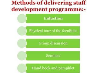 Methods of delivering staff
development programme:-
               Induction


      Physical tour of the faculities


            Group discussion


                Seminar


       Hand book and pamphlet
 