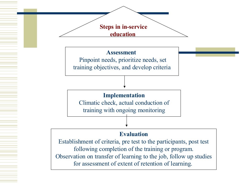 Staff development programme