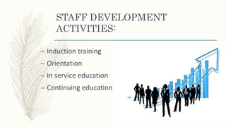 STAFF DEVELOPMENT
ACTIVITIES:
– Induction training
– Orientation
– In service education
– Continuing education
 