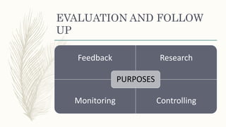 EVALUATION AND FOLLOW
UP
Feedback Research
Monitoring Controlling
PURPOSES
 