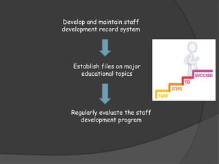 Develop and maintain staff
development record system
Establish files on major
educational topics
Regularly evaluate the staff
development program
 
