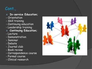 Cont.,
 In-service Education;
- Orientation
- Skill training
- Continuing education
- Leadership training
 Continuing Education;
- Lecture
- Demonstration
- Seminar
- Debate
- Journal club
- Book review
- Correspondence course
- Formal course
- Clinical research
 