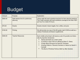 Budget
Amount      Purpose                              Explanation

$630.00     Staff release time for preliminary   Library staff will need substitute teachers for their planning sessions.
            planning                             The 5 staff members will need substitute coverage at the rate of $21
                                                 per hour for a total of 6 hours.


$75.00      Snacks                               Snacks include 2 dozen bagels, fruit, coffee, and juice


$100.00     Printing                             We will provide one copy of the 6th grade math CCSS as well as a
                                                 variety of handouts and lesson supplements.


$350.00     Teacher Resources                    Each middle school team will receive a set of 5 juvenile non-fiction
                                                 ratio & proportion storybooks:
                                                    • Seeing Symmetry by Loreen Leedy
                                                    • A Fraction’s Goal--Part of a Whole by Brian P. Cleary
                                                    • If Dogs Were Dinosaurs by David M. Schwartz
                                                    • Growing Patterns: Fibonacci Numbers in Nature by Sarah C.
                                                        Cambell
                                                    • The Book of Perfectly Perilous Math by Allen Sanders
 