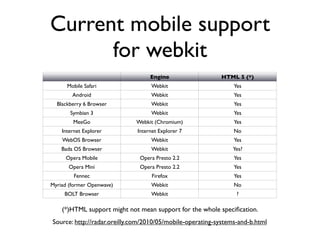 Why bother with web applications?
 