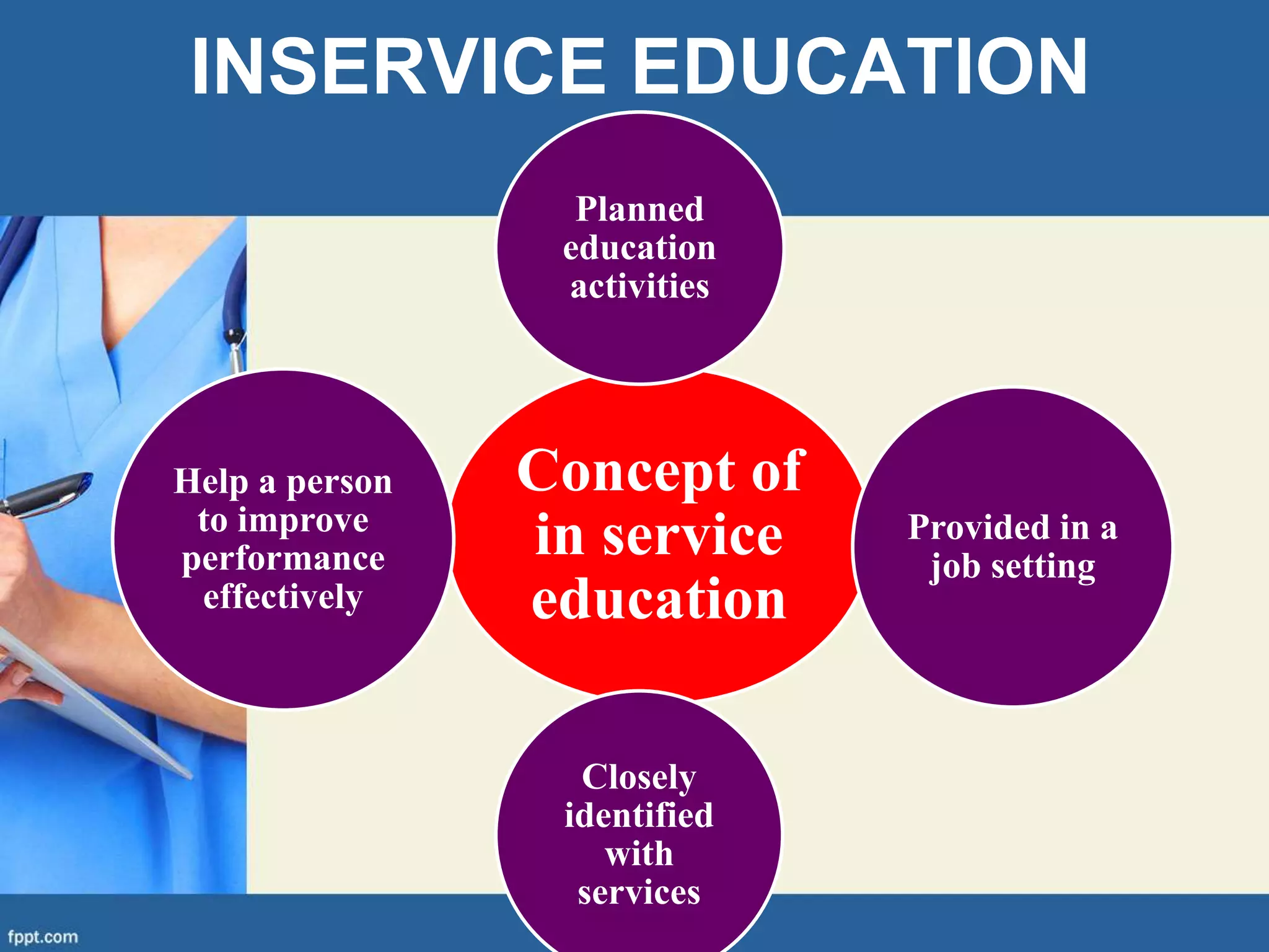 INSERVICE EDUCATION
Concept of
in service
education
Planned
education
activities
Provided in a
job setting
Closely
identified
with
services
Help a person
to improve
performance
effectively
 