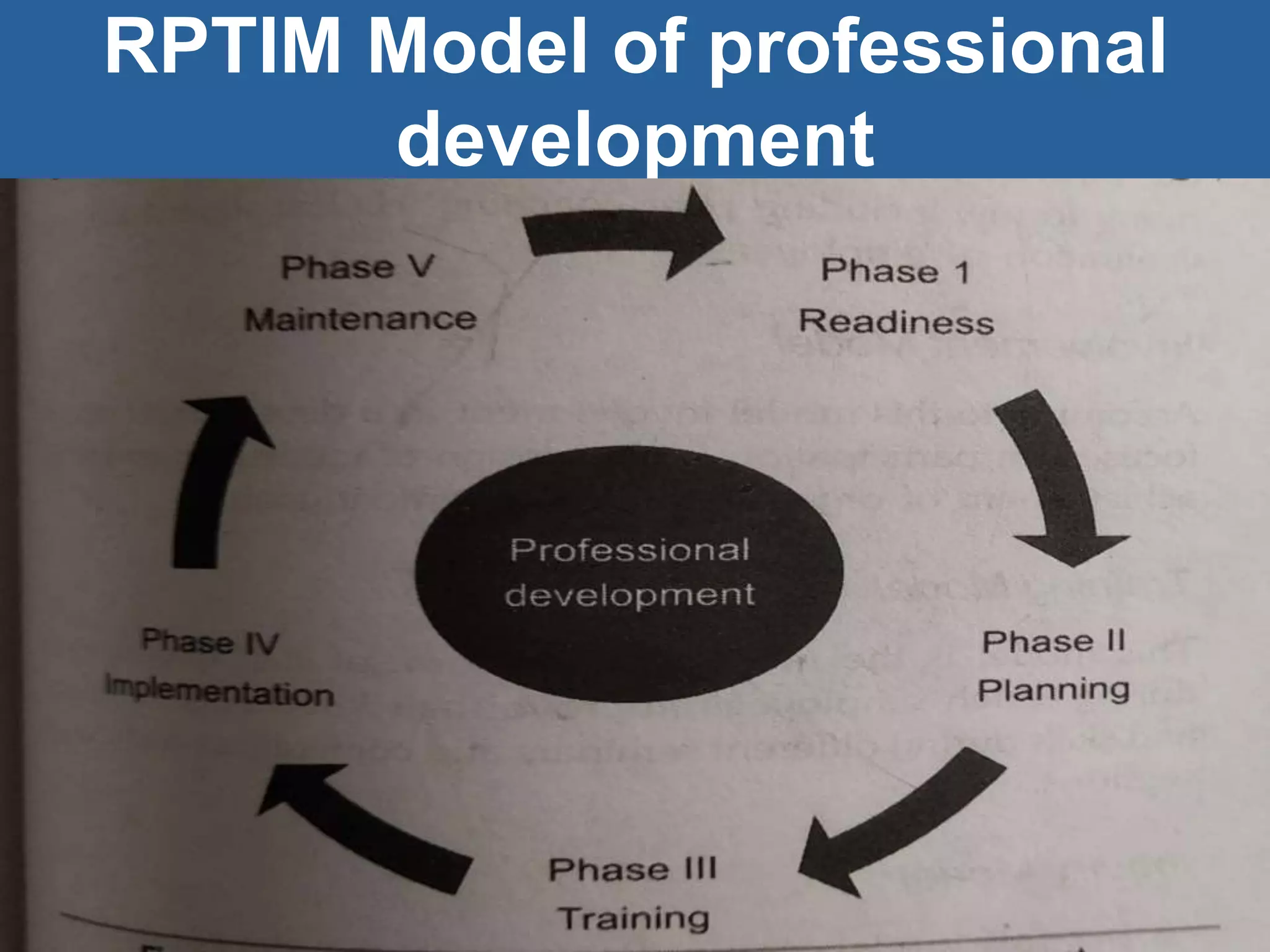 RPTIM Model of professional
development
 