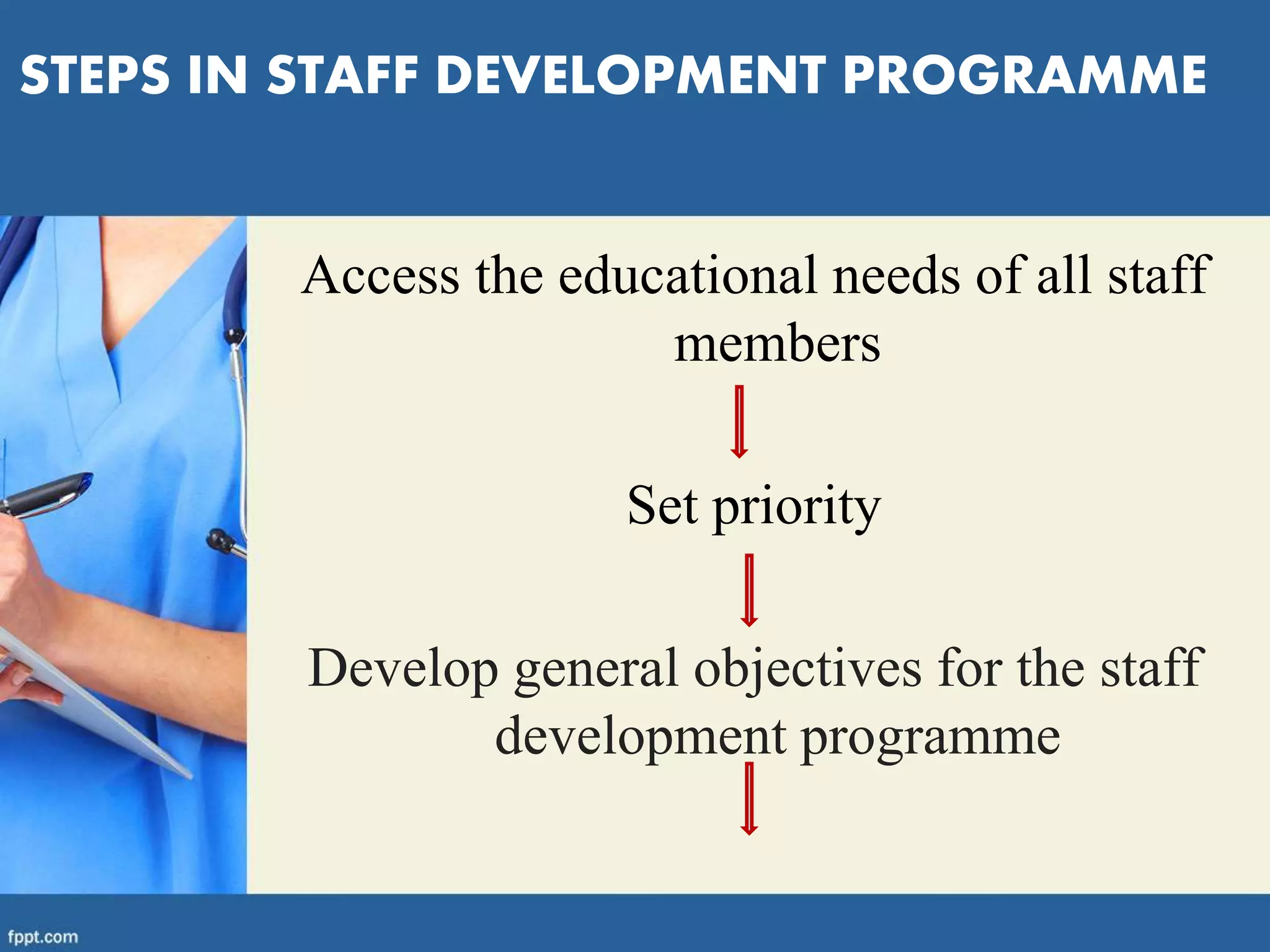 Access the educational needs of all staff
members
Set priority
Develop general objectives for the staff
development programme
STEPS IN STAFF DEVELOPMENT PROGRAMME
 