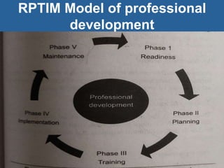 RPTIM Model of professional
development
 