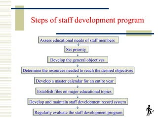 Staff Development NR.ppt