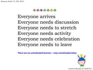 Kawerau North. T1, W9, 2010




                   Everyone               arrives
                   Everyone               needs discussion
                   Everyone               needs to stretch
                   Everyone               needs activity
                   Everyone               needs celebration
                   Everyone               needs to leave
                    There are no unmotivated learners – only unmotivated states




                                                                      Jeanette Murphy for PeaK-ICT
 