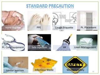 SFHM-IPC 10
Hand Hygiene PPE Cough Etiquette Pt. Placement
Pt. Care Equipment Safe Injection HK Linen Management
Lumbar puncture Infectious Waste Worker’s Safety
 