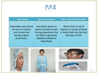 Over head Aprons & Gowns Face, and Eye Protection
Disposable caps should
be worn to confine
and contain hair
during surgical
procedures.
Use plastic aprons or
gowns should be used
during procedures that
are likely to generate
splashes of blood or
body fluids.
When there is risk of
splashes or sprays of blood
or body fluids into the face
and eyes of HCP.
26SFHM-IPC
 